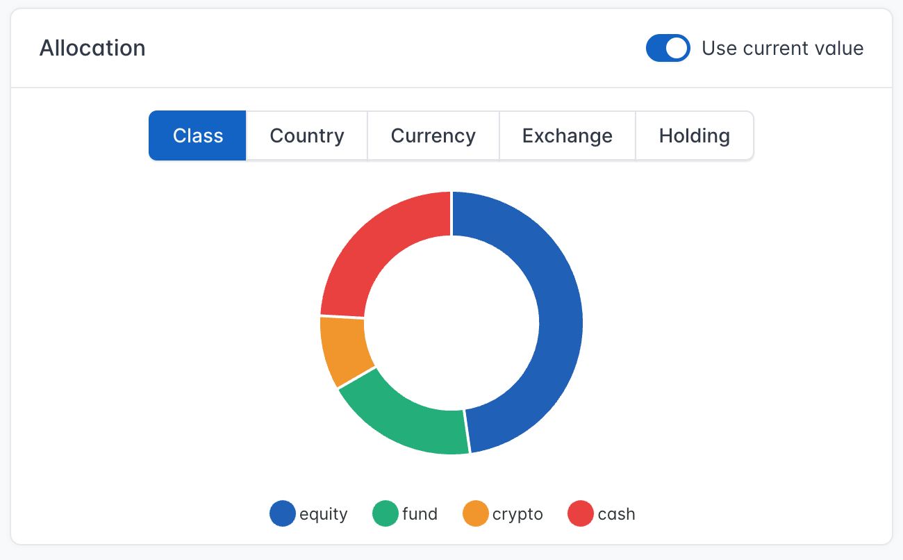 RoyInsights portfolio allocation chart