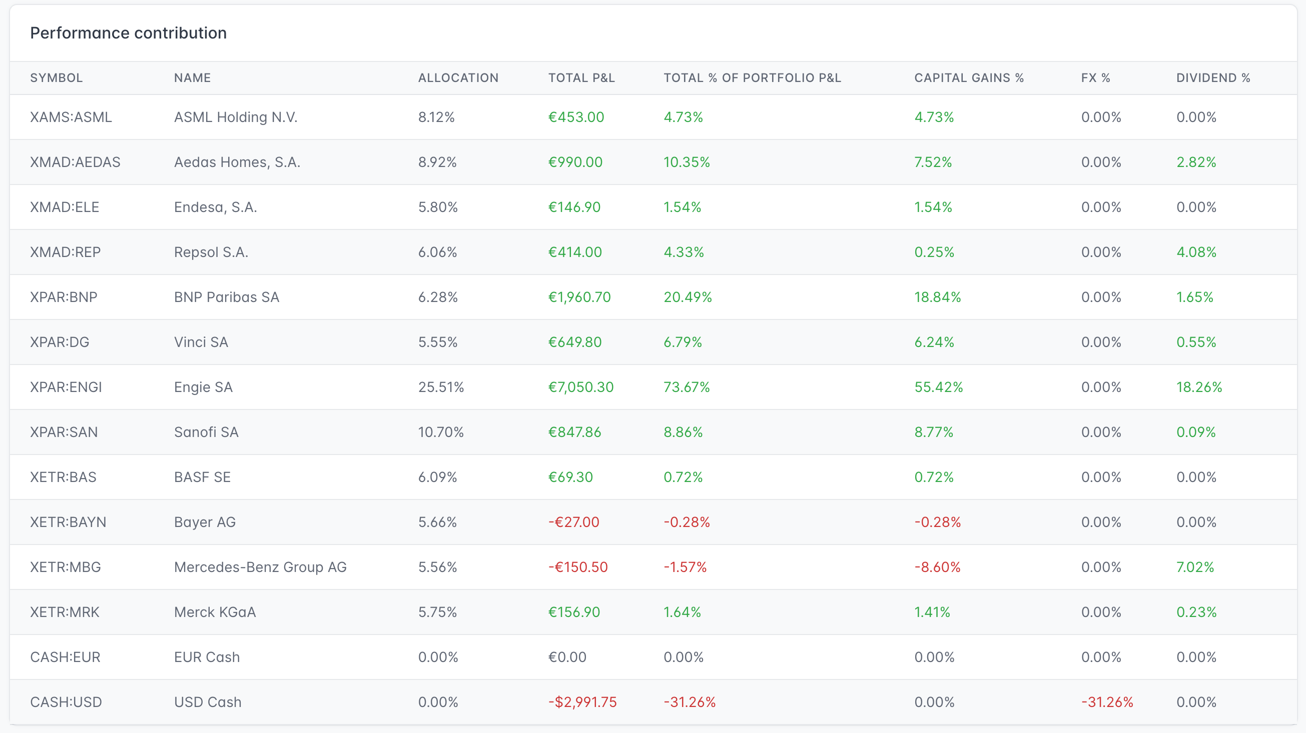 RoyInsights portfolio dividend contribution to gains