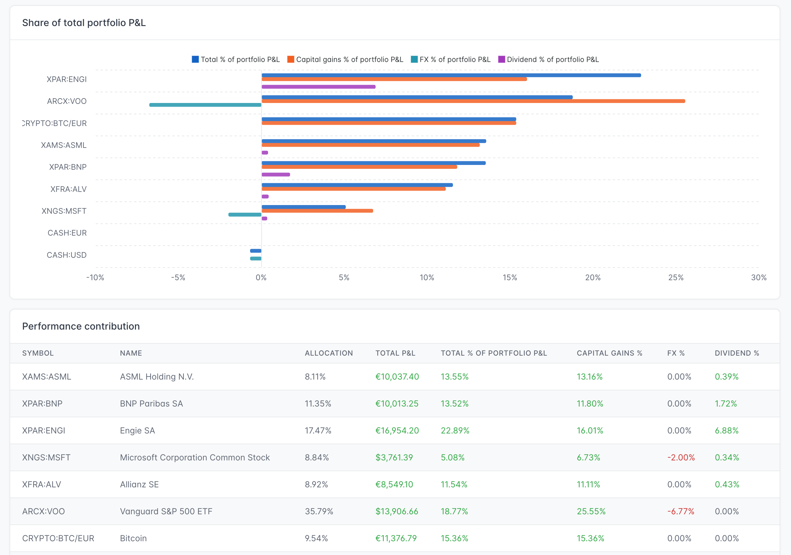 RoyInsights portfolio performance attribution