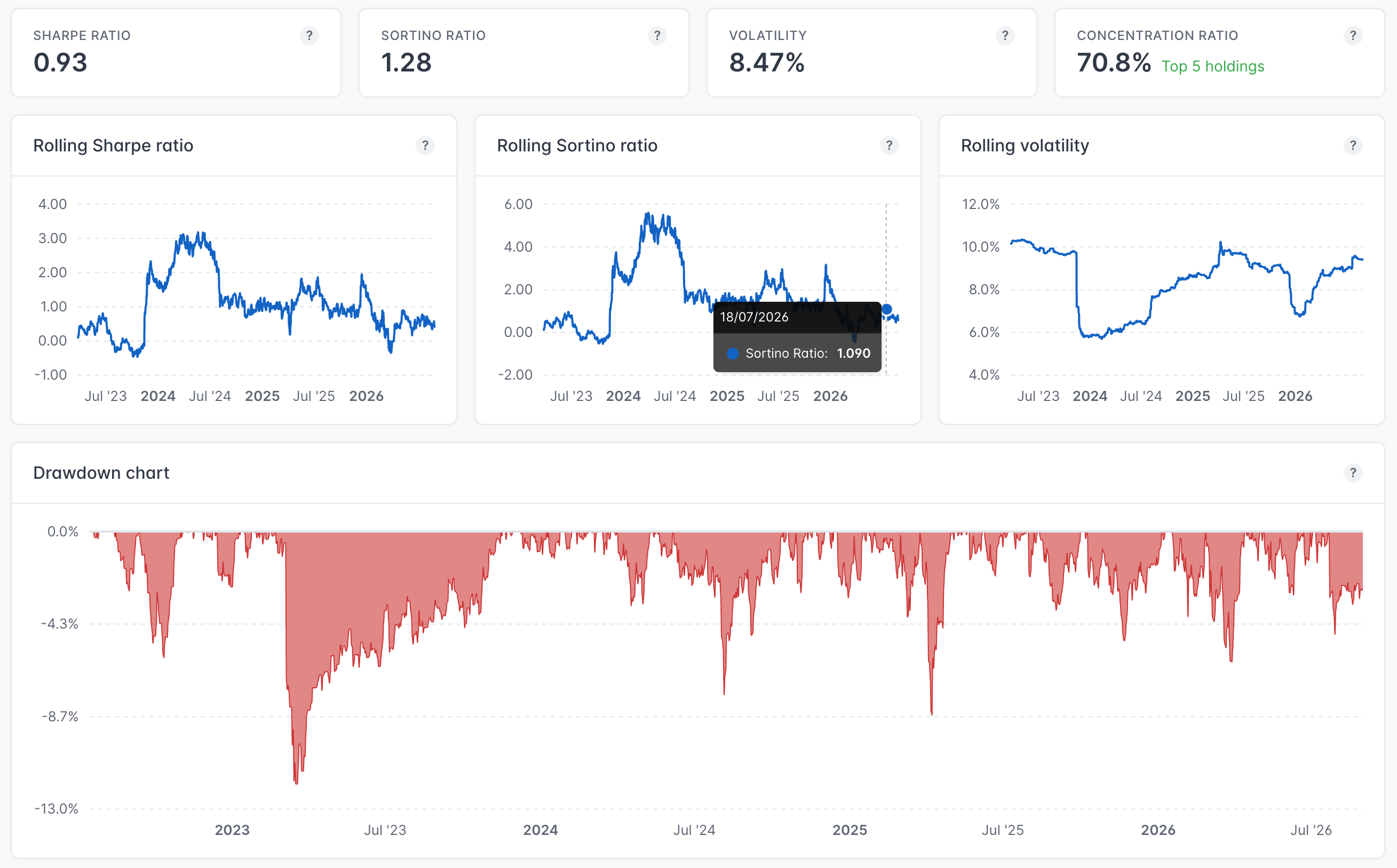 RoyInsights portfolio risk analysis